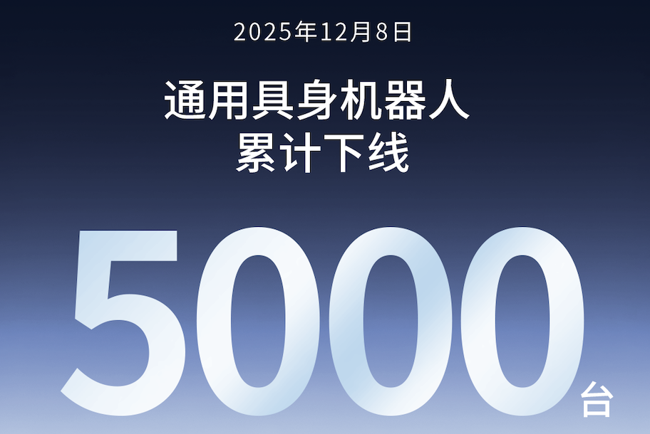 竞技联盟德州第5000台通用具身机器人正式下线！